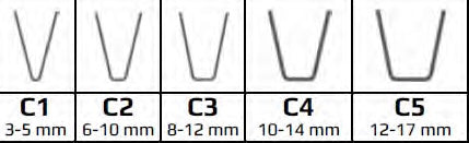 PS15 Skiver Replacement Blades  C1-C5 - 20 Pack