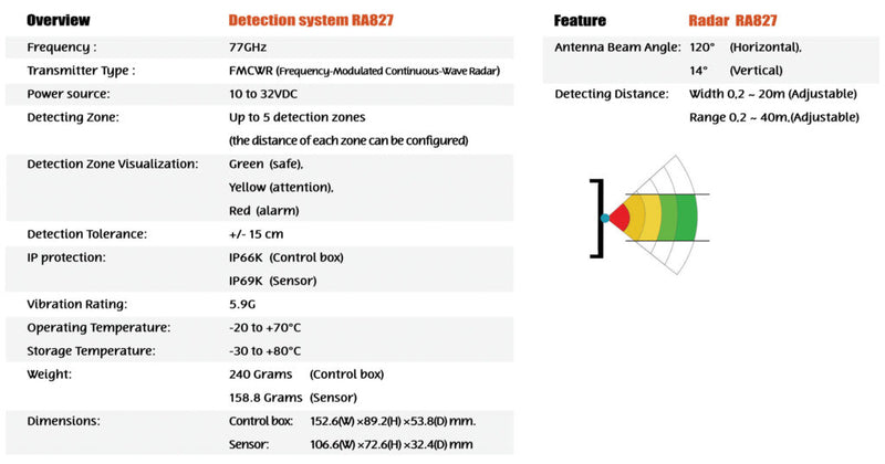 Radar detection system  KIT 120°, 77GHz